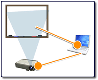 Il collegamento tra proiettore, computer e lavagna